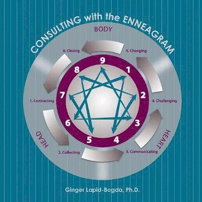 Consulting with the Enneagram