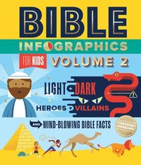 bokomslag Bible Infographics for Kids Volume 2