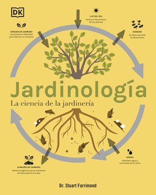 Jardinología (the Science of Gardening): La Ciencia de la Jardinería 1