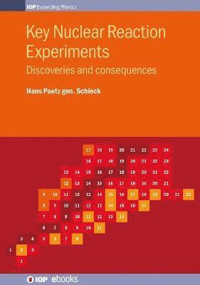 Key Nuclear Reaction Experiments 1