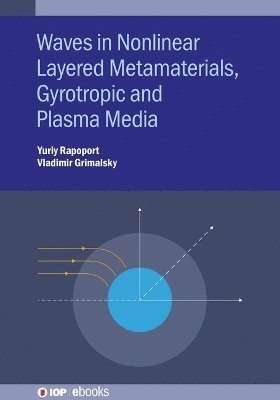 Waves in Nonlinear Layered Metamaterials, Gyrotropic and Plasma Media 1