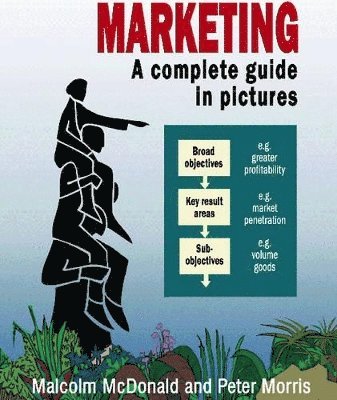Marketing: A complete guide in pictures