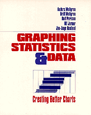 Graphing Statistics & Data 1