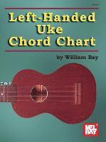 bokomslag Left-Handed Uke Chord Chart