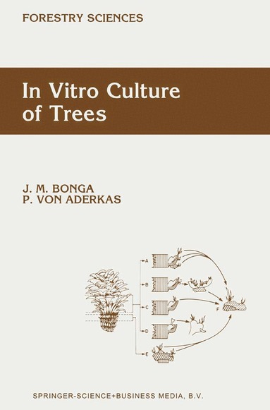 J.M. Bonga, Patrick Aderkas - In Vitro Culture of Trees, Inbunden