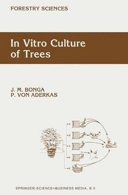 In Vitro Culture of Trees 1