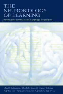 Neurobiology of Learning