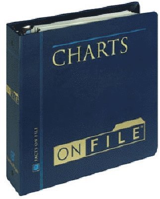 Charts on File