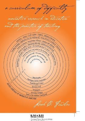 Curriculum of Difficulty