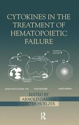 Cytokines in the Treatment of Hematopoietic Failure 1