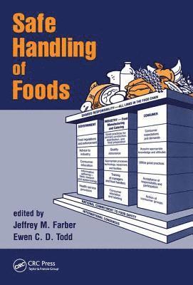 Safe Handling of Foods 1