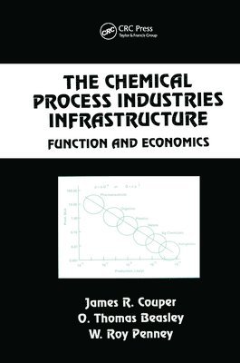 The Chemical Process Industries Infrastructure 1