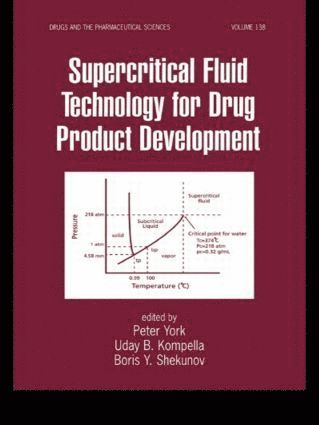 Supercritical Fluid Technology for Drug Product Development