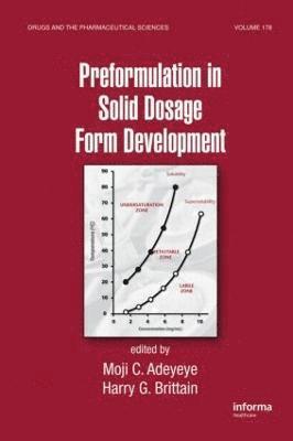 Preformulation in Solid Dosage Form Development 1