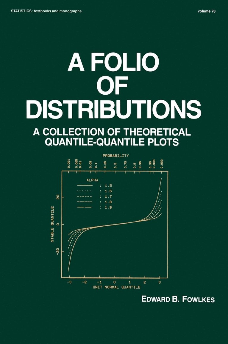 A Folio of Distributions 1