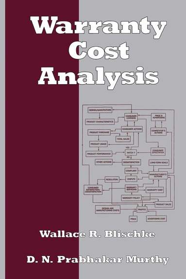 Wallace Blischke - Warranty Cost Analysis, Inbunden