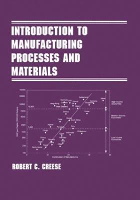 Introduction to Manufacturing Processes and Materials 1