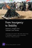 From Insurgency to Stability: v. 2 Insights from Selected Case Studies 1