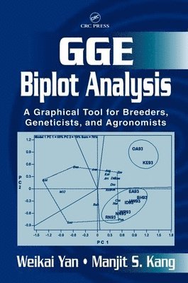 GGE Biplot Analysis 1