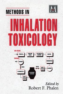 Methods in Inhalation Toxicology 1