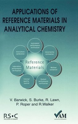 Applications of Reference Materials in Analytical Chemistry 1
