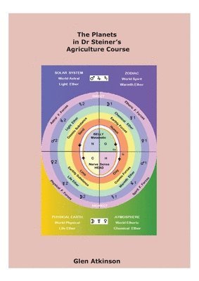 bokomslag The Planets in Dr Steiner's Agriculture Course