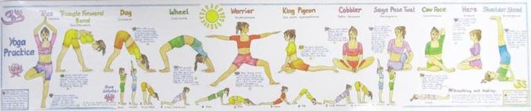 Yoga Practice Wall Chart 1