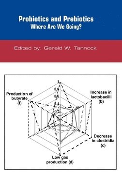 bokomslag Probiotics and Prebiotics