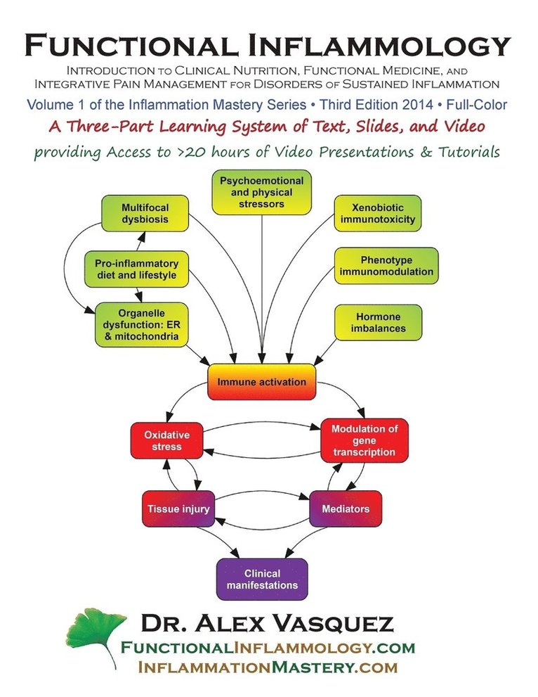 Functional Inflammology 1