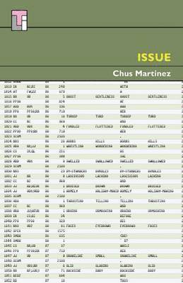 Chus Martinez - Issue, Häftad