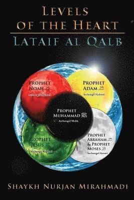 Levels of the Heart - Lataif al Qalb 1