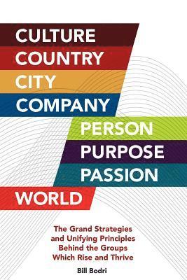 Culture, Country, City, Company, Person, Purpose, Passion, World 1