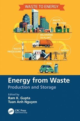 Energy from Waste
