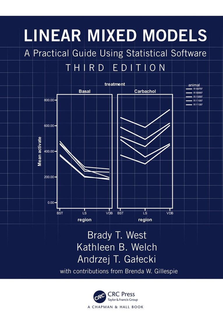 Linear Mixed Models 1