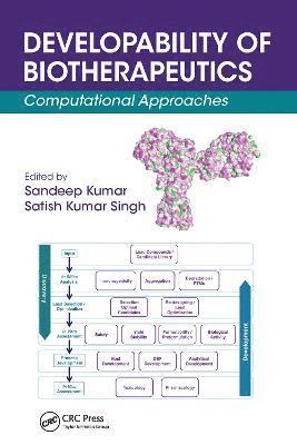 Developability of Biotherapeutics 1