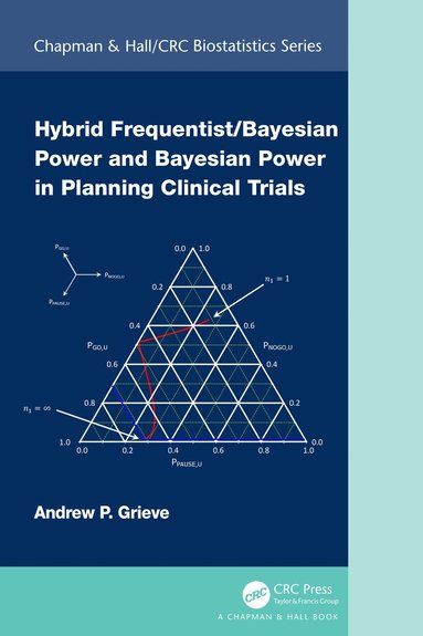 bokomslag Hybrid Frequentist/Bayesian Power and Bayesian Power in Planning Clinical Trials