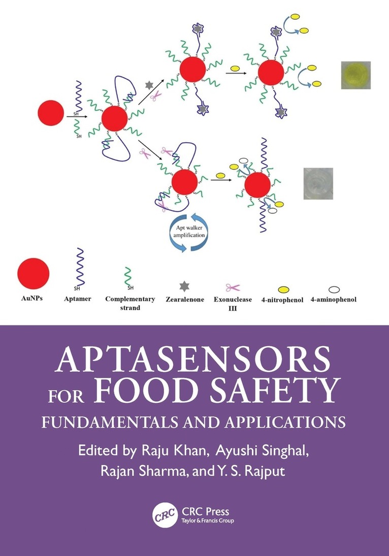 Aptasensors for Food Safety 1