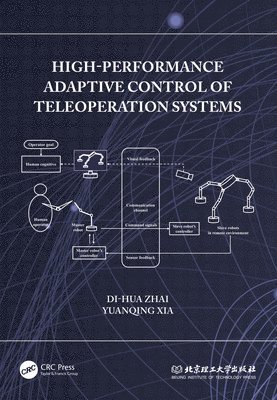 High-Performance Adaptive Control of Teleoperation Systems 1