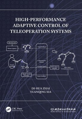 bokomslag High-Performance Adaptive Control of Teleoperation Systems