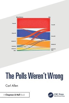 Polls Weren't Wrong
