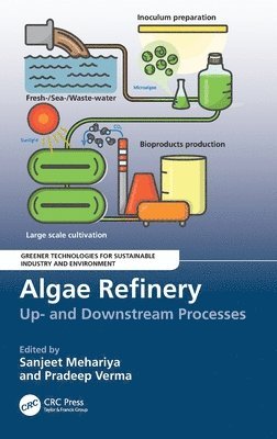 Algae Refinery 1