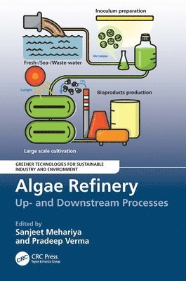 Algae Refinery 1