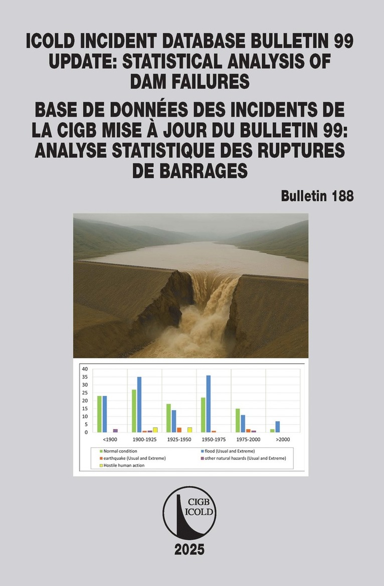 ICOLD Incident database Bulletin 99 update / Base de données des incidents de la CIGB Mise à jour du Bulletin 99