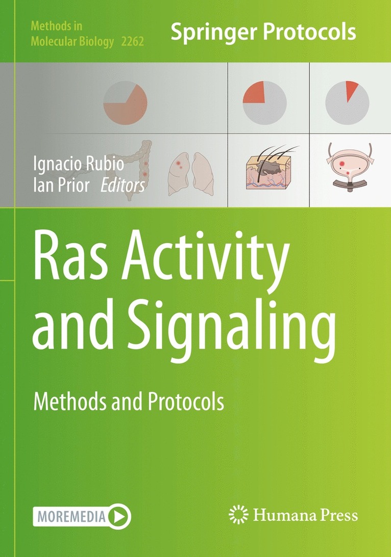 Ras Activity and Signaling