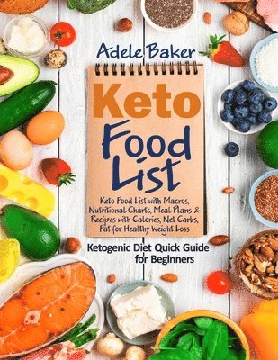 Keto Food List 1
