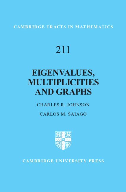 Eigenvalues, Multiplicities and Graphs 1