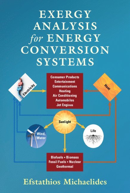 Exergy Analysis for Energy Conversion Systems 1