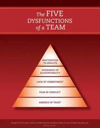 bokomslag The Five Dysfunctions of a Team: Poster, 2nd Edition