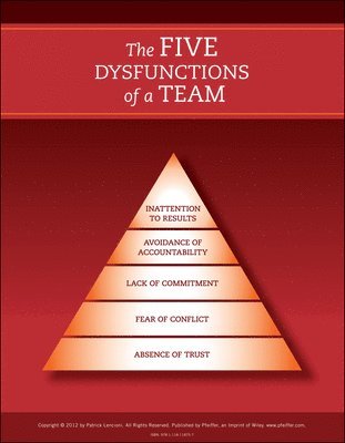 Patrick M. Lencioni - Five Dysfunctions of a Team: Poster, 2nd Edition, Häftad