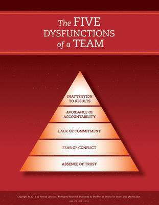The Five Dysfunctions of a Team: Poster, 2nd Edition 1